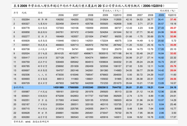 白皮松最新价格表，科技与生活融合，体验全新升级