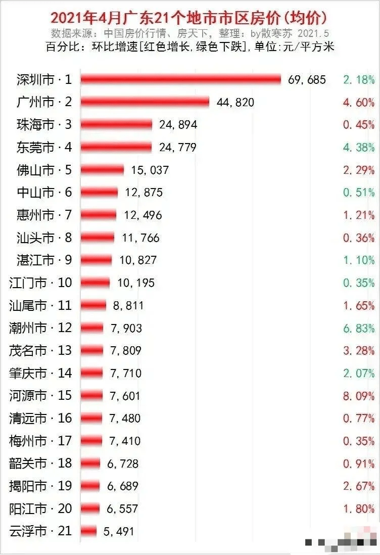 西安房价走势图，揭示城市发展脉络与房价变化晴雨表