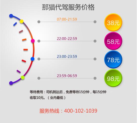 滴滴代驾最新收费标准详解