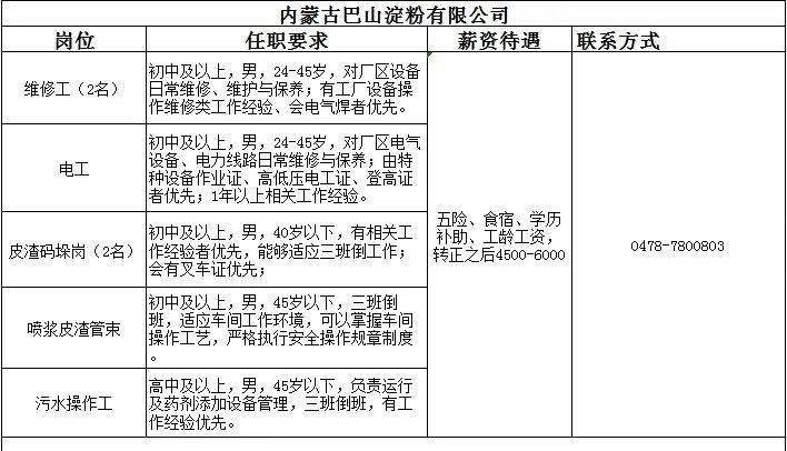 巴林左旗最新工厂招聘，求职全步骤指南