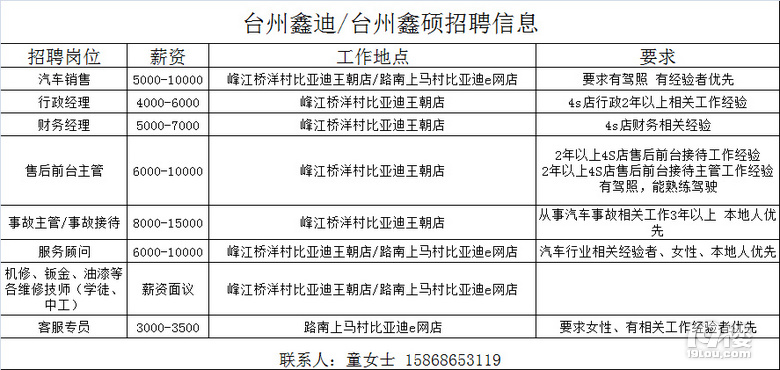 天台招聘网最新招聘信息更新🌟