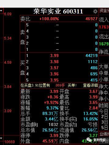 荣华实业最新动态及前景展望，深度解析600311股票