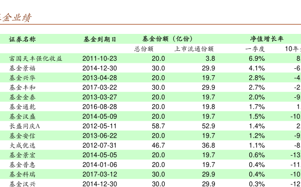 今日最新深度解析，005267基金净值查询与深度解读