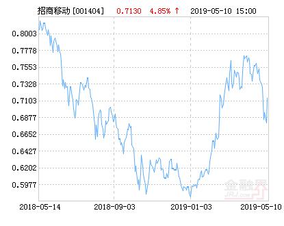 000404基金最新净值查询指南及步骤