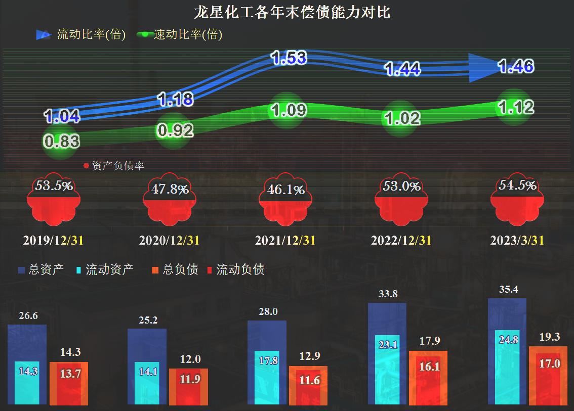 龙星化工引领科技潮流重塑未来，最新消息新闻一览