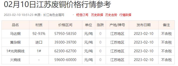 长江江苏废铜价格最新行情更新