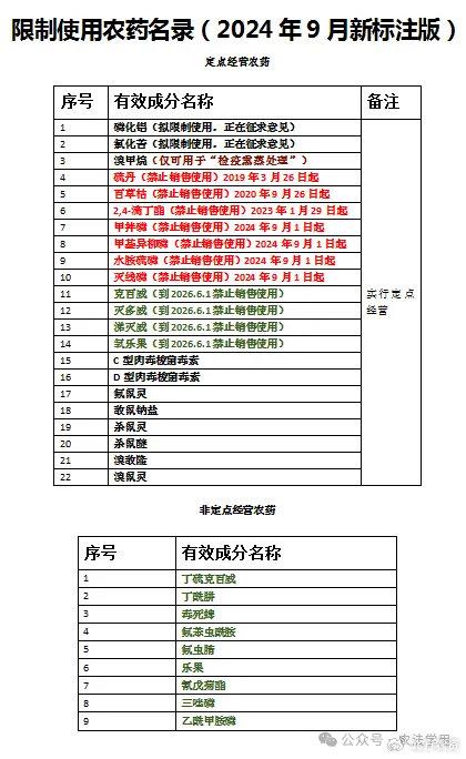 2024年失地农民补偿标准最新指南