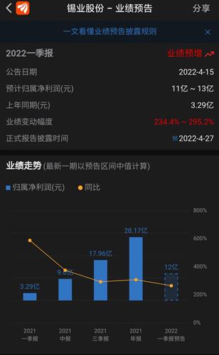 锡业股份股票最新动态更新，最新消息汇总