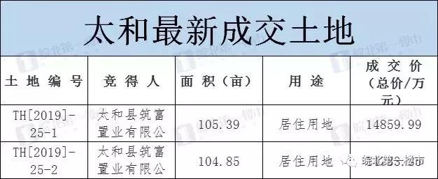 太和县房价最新动态，市场走势及影响因素深度解析