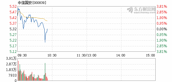 中信国安股吧最新消息与股市小风波动态更新速递