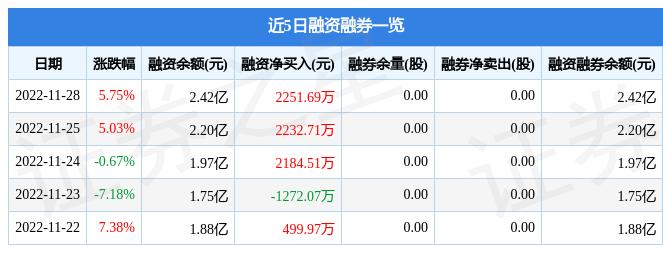 最新消息综述，关于代码为000815的美利云动态报告