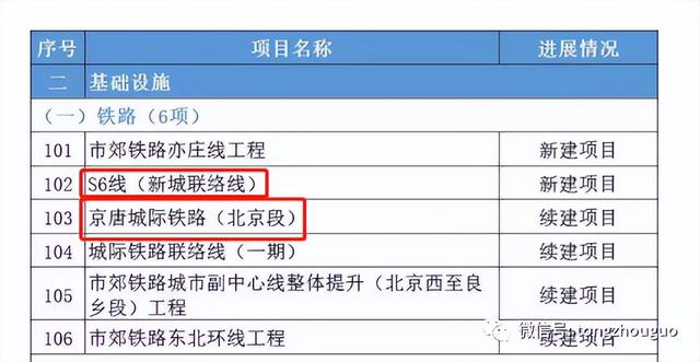 北京S6线轻轨最新动态及建设全攻略关注热点