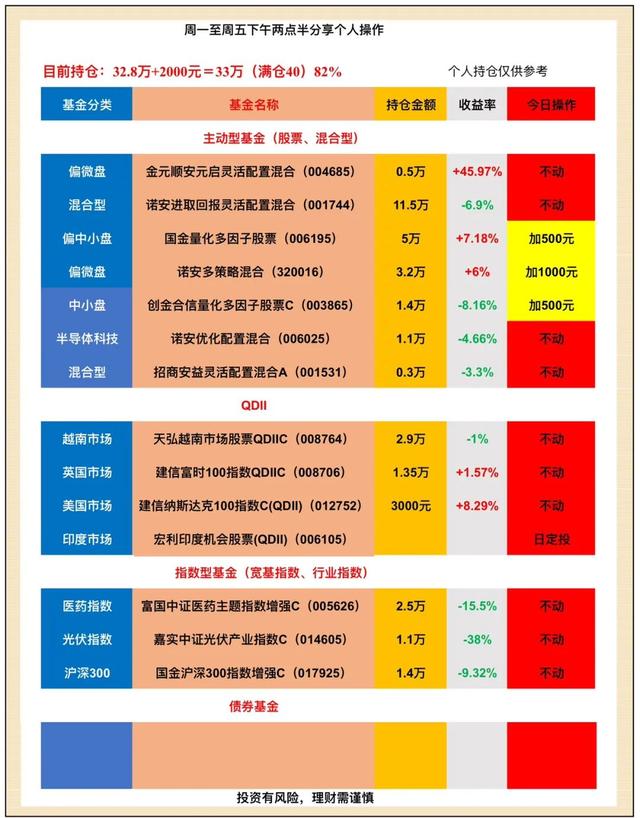 今日最新净值探讨，关于180003基金净值查询