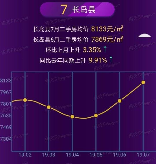 莱阳最新二手房信息，科技引领智能决策，品质生活触手可及