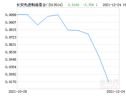 260109基金今日最新净值查询及步骤指南