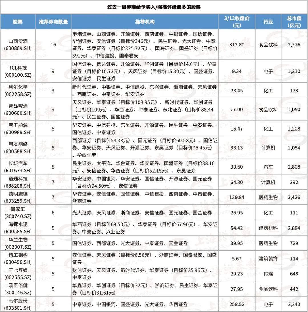 北京利尔股票最新动态更新