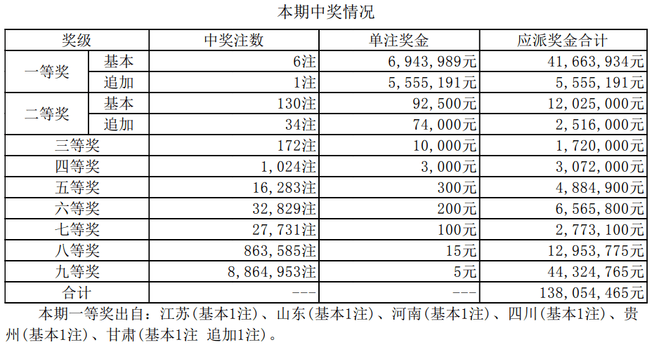 侯瑞晨 第7页