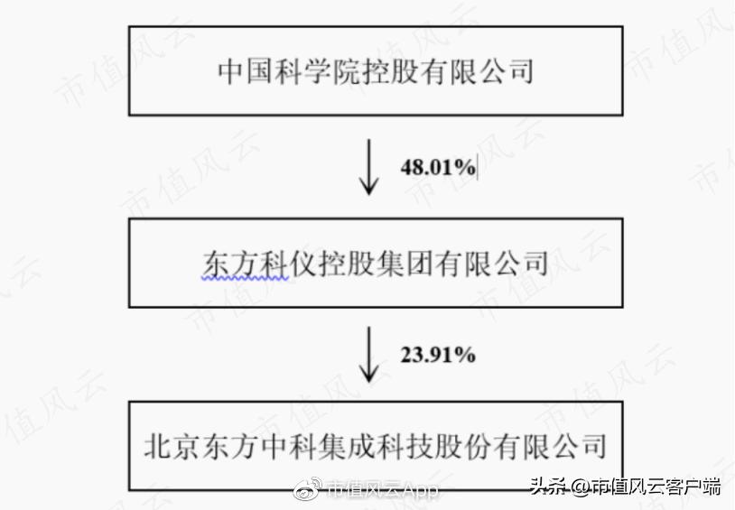 青梅竹马 第8页