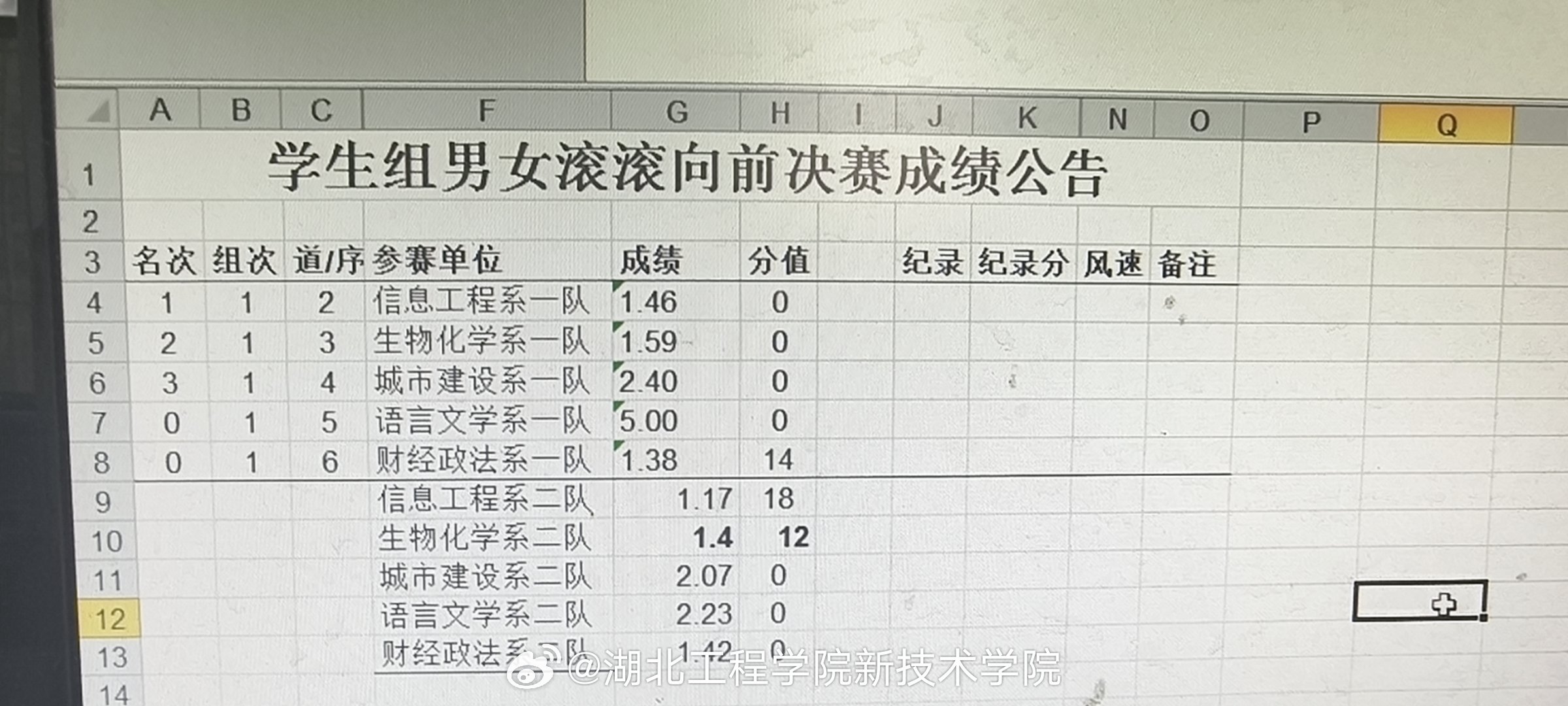 最新体育四项成绩表制作指南，步骤详解与成果展示