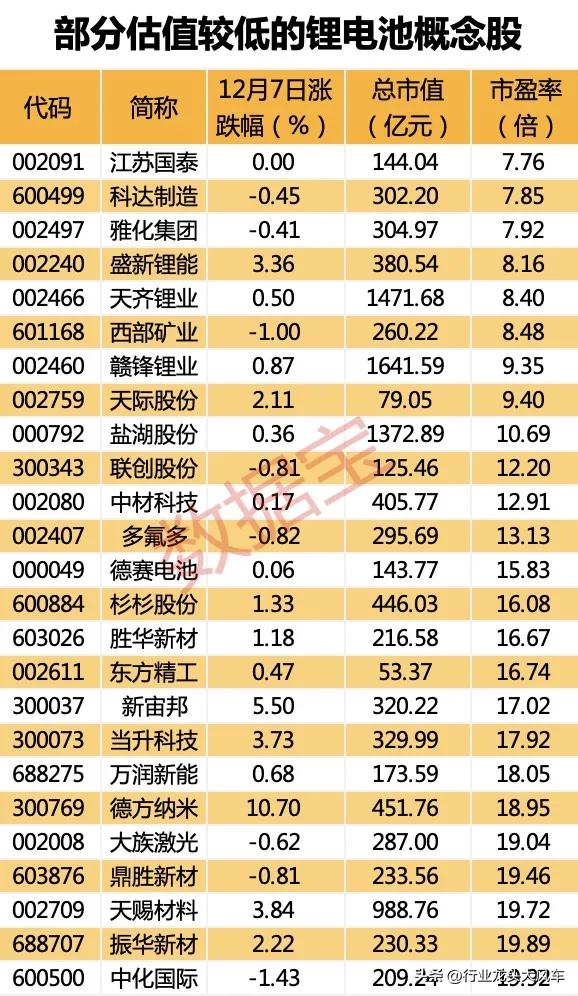 新能源锂电池产业进展、挑战与前景的最新消息更新