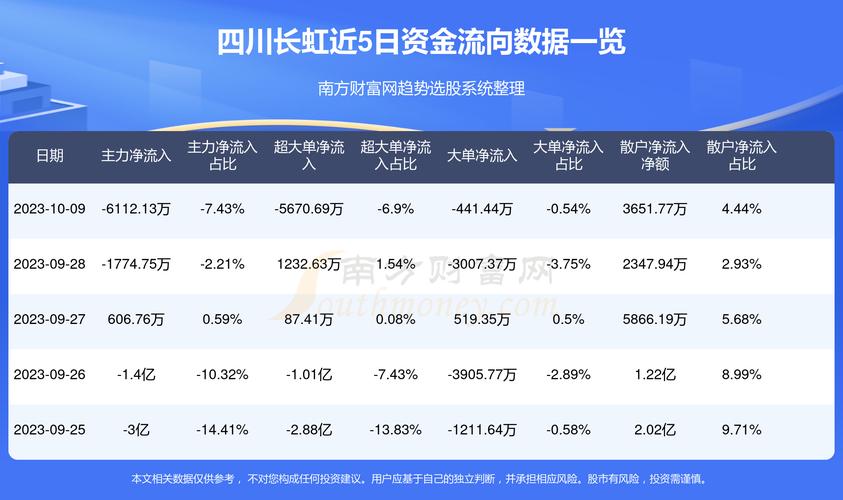 掌握最新动态，四川长虹最新消息揭秘，科技浪潮下的跟进指南