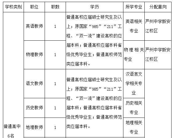 建德市招聘网最新招工信息汇总发布