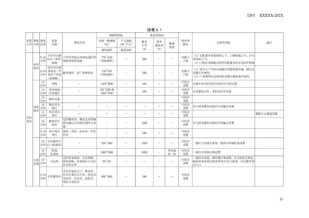 龚智勇 第7页