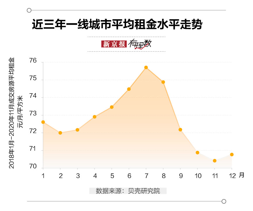 最新租房趋势、挑战与观点概述