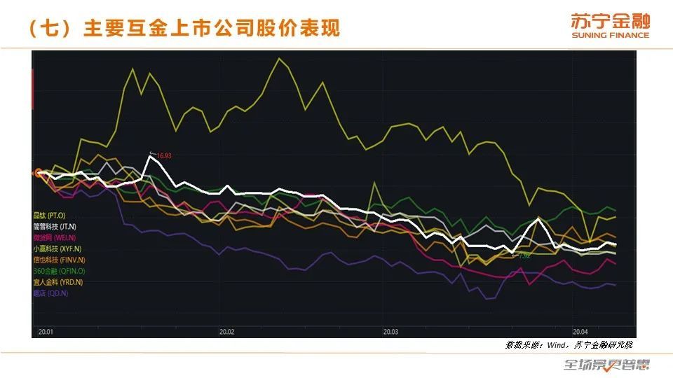 狼子野心 第7页