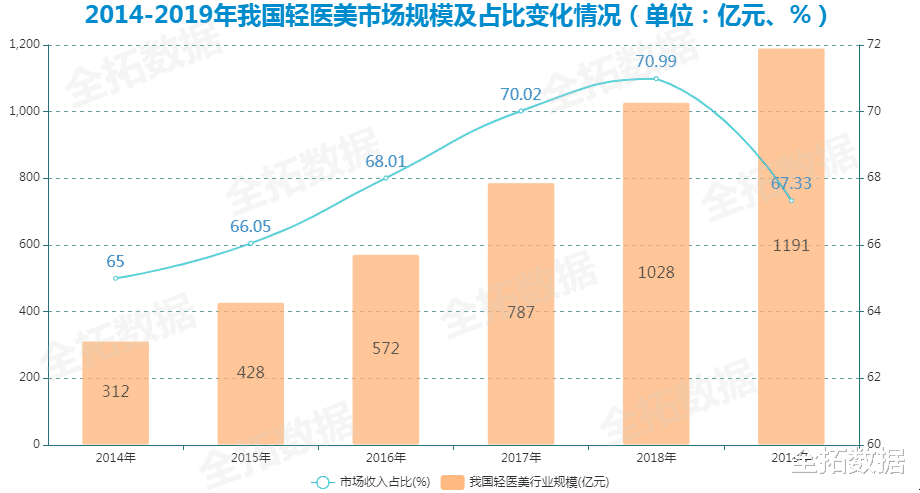 最新数据揭示科技、经济与社会飞速发展趋势