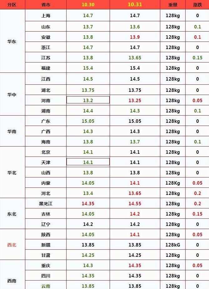 油价最新动态，经济、环境与社会的博弈大解析