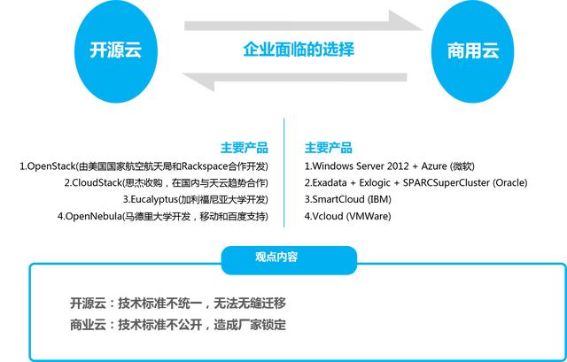 最新云技术操作指南，轻松上手云技术操作秘籍