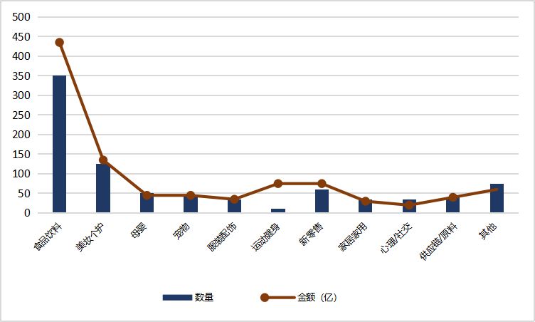 热门行业与商业趋势的最新解析与洞察