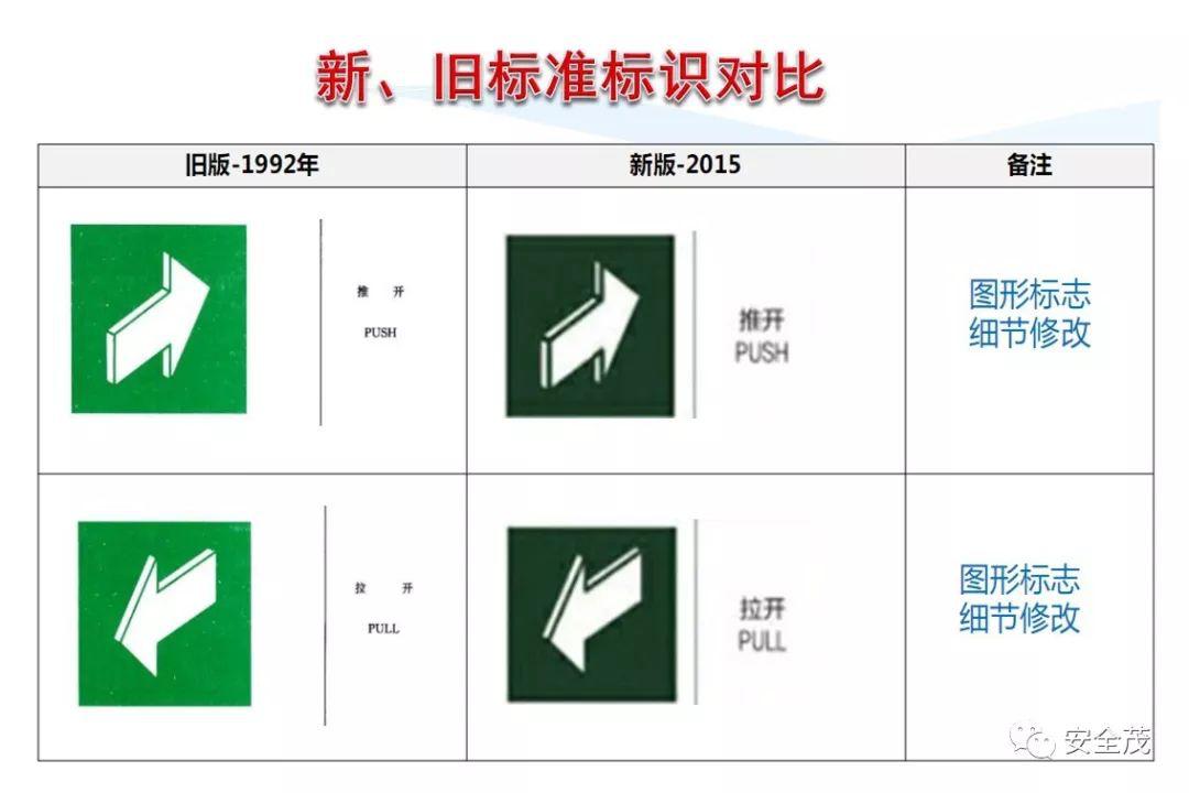 最新国标解读，你所不知道的细节与亮点！