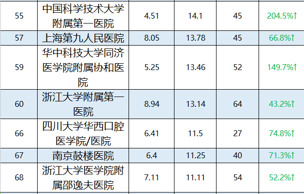 最新医院排名揭示医疗领域卓越成就与发展趋势