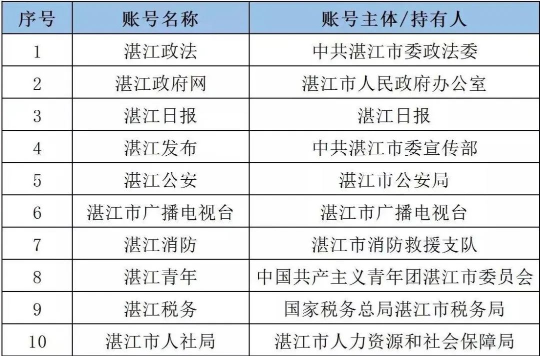 湛江最新动态，掌握最新资讯的步骤指南