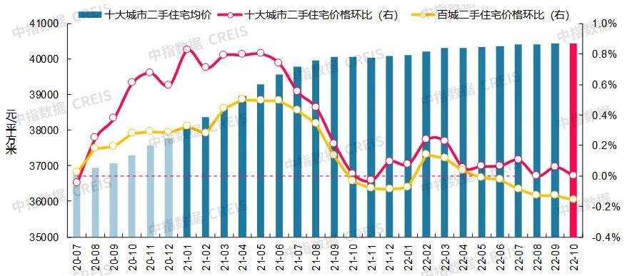 最新房价走势深度解析，全面洞悉，避免踩坑！