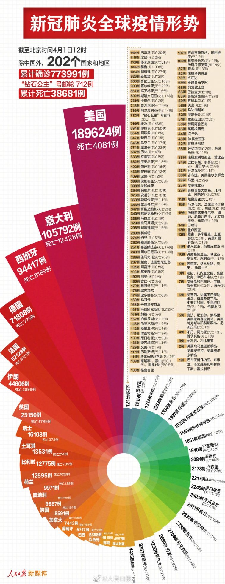 全球抗击新冠病毒最新进展与影响，疫情最新动态速递