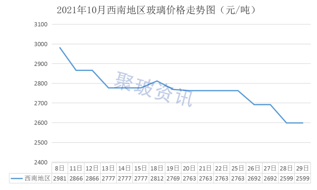 玻璃最新价格揭秘，市场行情解析，省心省钱必备！