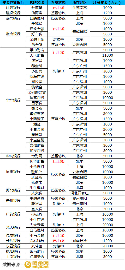 最新银行存管名单，变化的力量，成就感的源泉