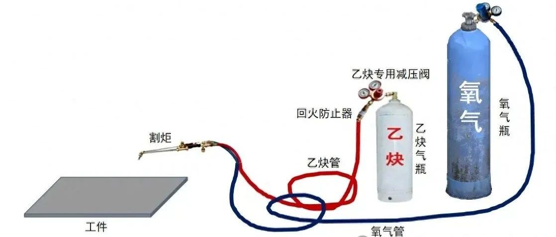 氧气乙炔气管最新规定详解及要求更新