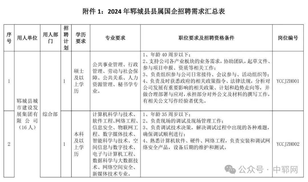 郯城本地最新招工信息大汇总！