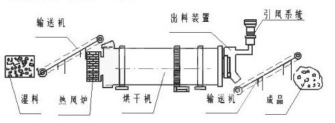 最新型烘干机介绍与使用步骤指南