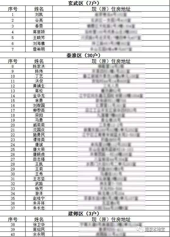 南京公租房最新名单概览与解析