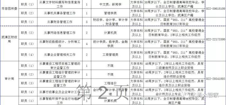 天津武清最新招聘信息汇总