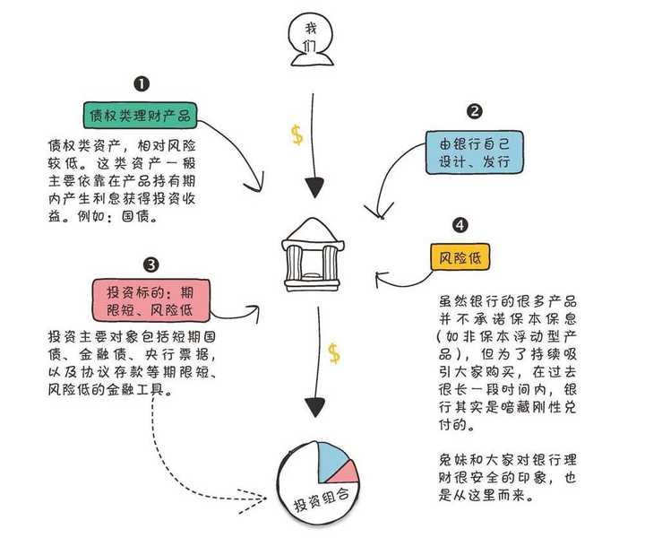 最新投资理财产品及选择指南，投资理财任务完成攻略