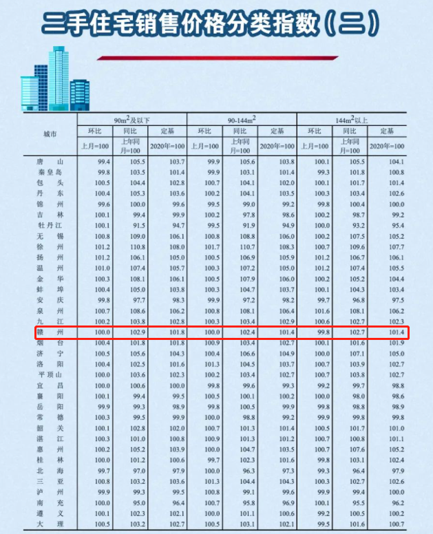 赣州房价最新消息更新，重磅揭示房价动态🏠