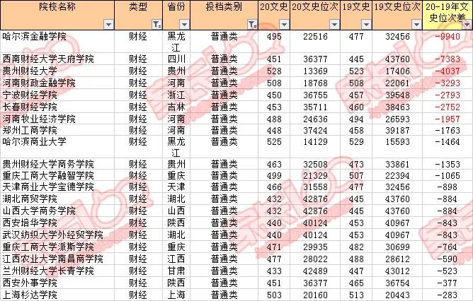 湖北二本学校最新排名榜单揭晓✨