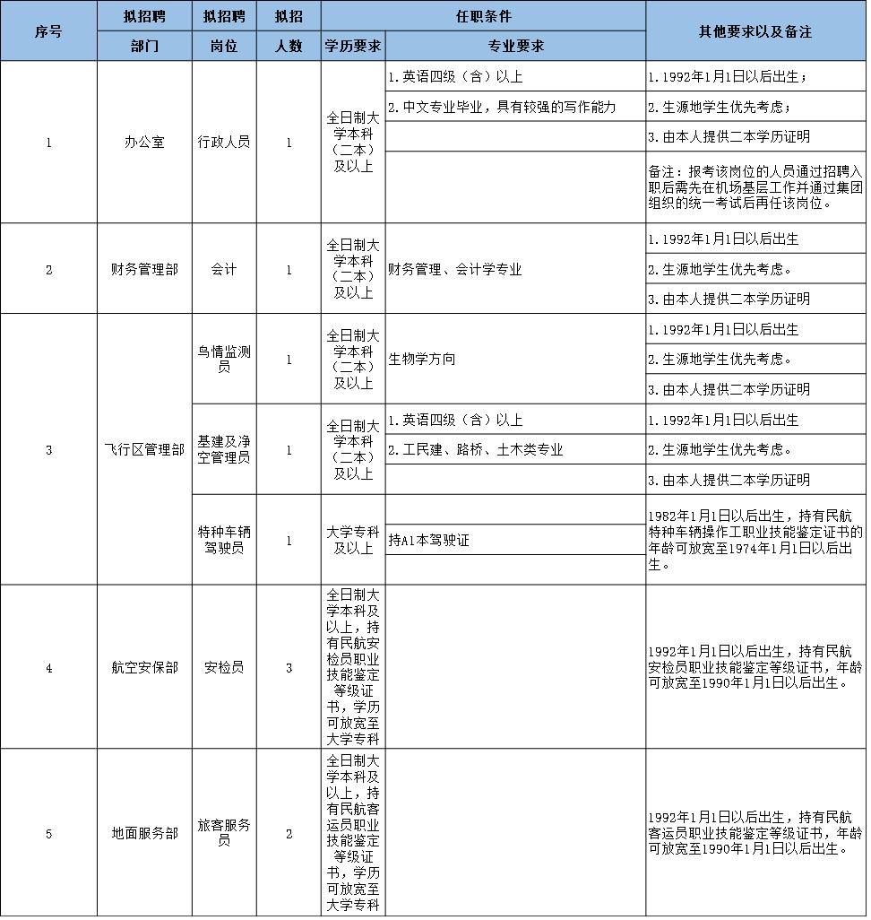 乌海工厂最新招聘信息汇总