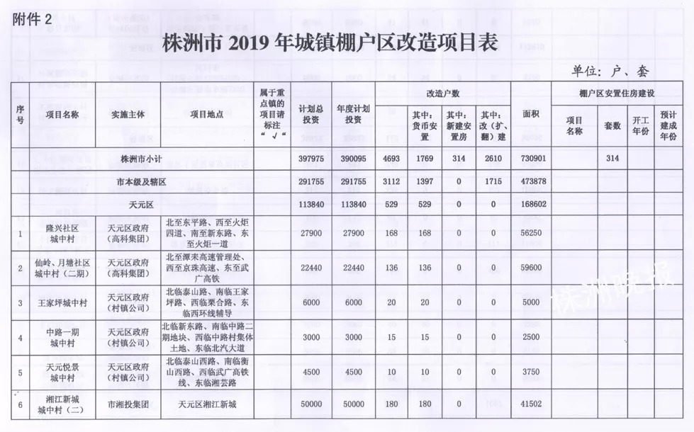 株洲市最新征拆背后的温情故事，城市变迁中的深情篇章